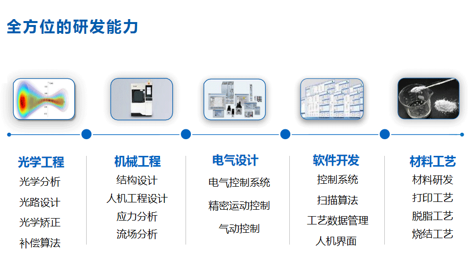 全方位研发能力_01.png