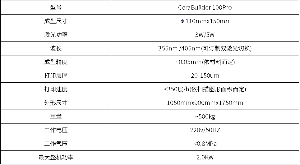 100Pro参数修改版.png